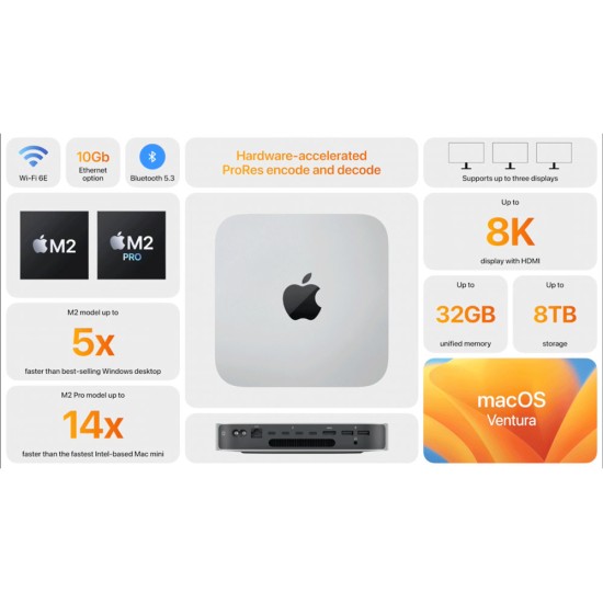 Buy_MacMini_M2_SSD_256GB,_RAM_8GB